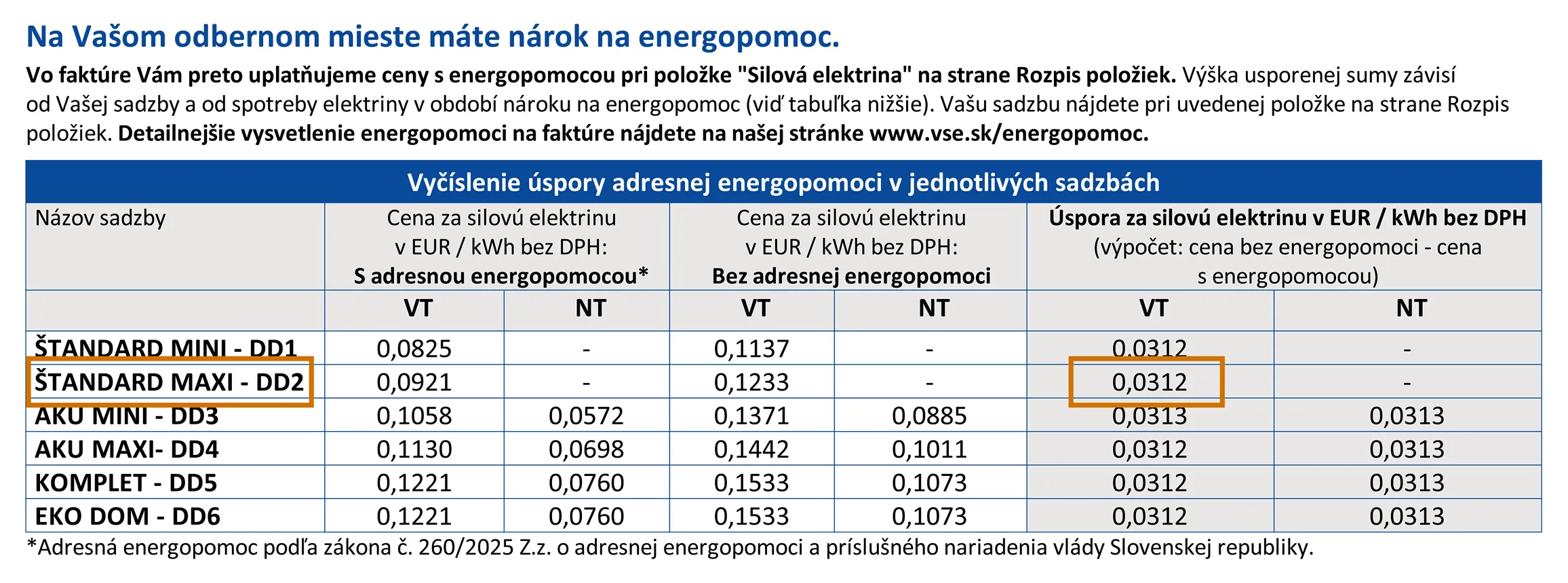 Úspora za dodávku elektriny