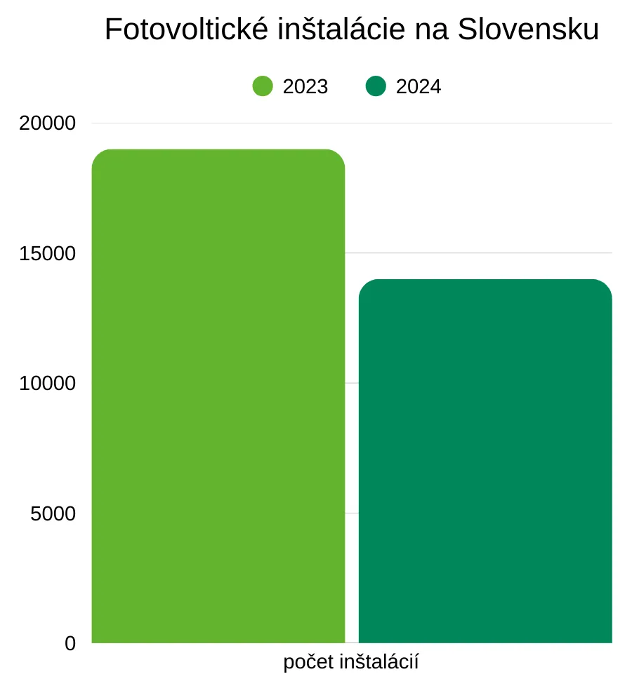 Rodina tráviaca čas v byte klimatizovanom klímou od VSE.