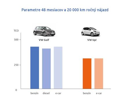 obrázok elektromobilita